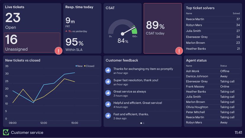 MERN Stack SaaS Dashboard
