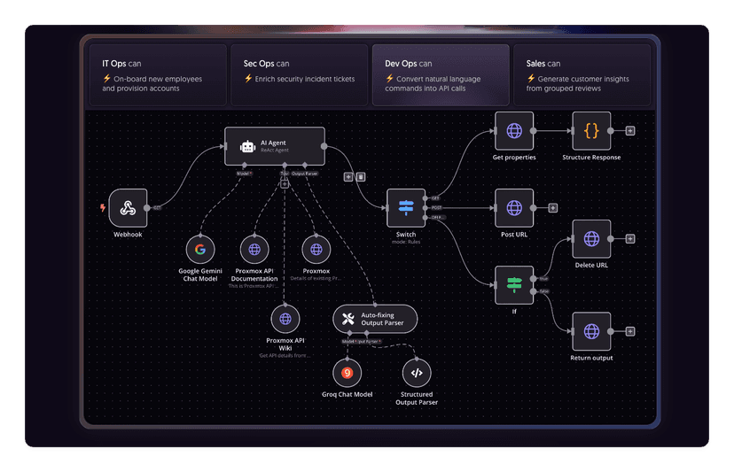 Business Automation with n8n
