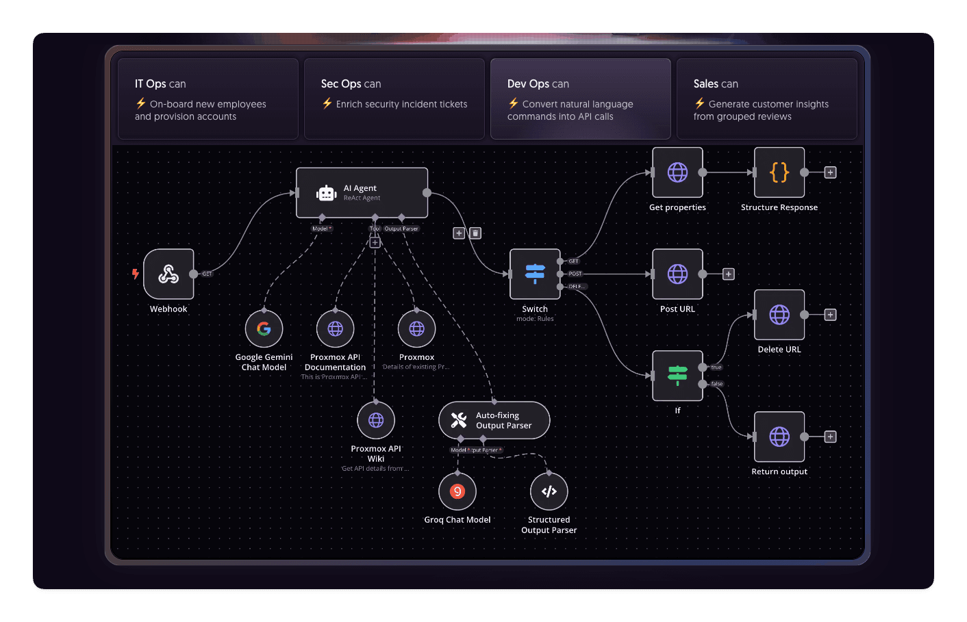 AI automation system